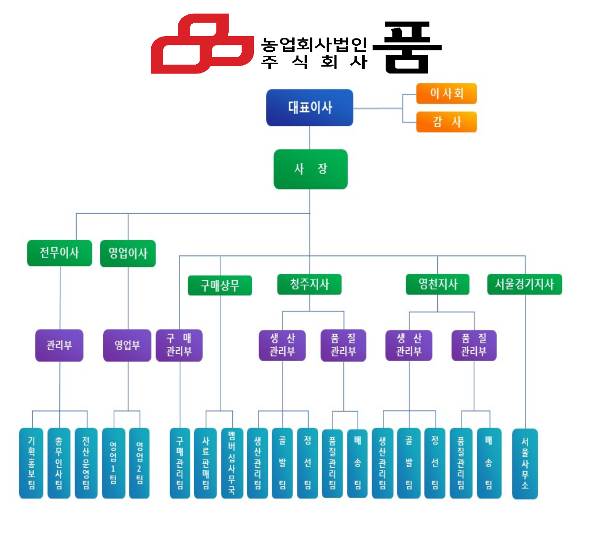 조직도
